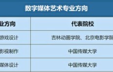 大学校园内开设数码店，盈利前景如何？