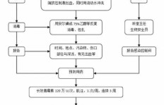 大学生兼职诉讼流程是怎样的？详解每一步操作指南