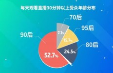 设计师的职业收入如何？这个行业真的能赚大钱吗？