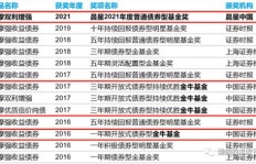 邮政局有哪些盈利项目值得探索？