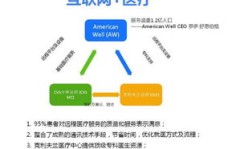 如何在网络上通过玩色实现盈利？