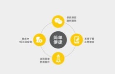 微盘投资真的能赚钱吗？新手如何实现盈利？