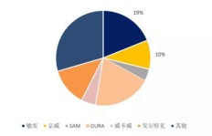 投资商品房玻璃安装业务，利润空间究竟有多大？