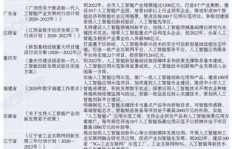 若干年后哪些职业将成为高薪热门选择？