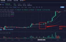 美股操盘手如何盈利？操盘手赚钱的秘诀是什么？