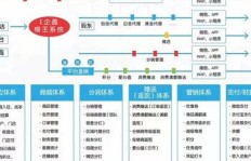 私域服务商真的能盈利吗？他们的商业模式是否可持续？