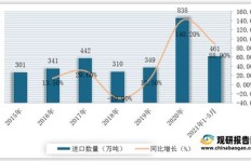 珍珠棉薄膜投资能否带来盈利？市场前景分析