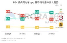 曹操出行无车加入真的能赚钱吗？详细解析盈利模式