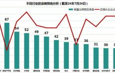印刷行业真的能带来丰厚利润吗？