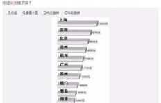音控师目前月薪几何？音控师一个月工资究竟是多少？