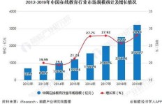 女性在当前市场环境下，哪些行业最具盈利潜力？