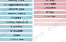 虎牙视频创收计划真的能带来可观收益吗？