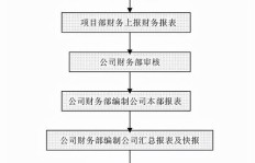 会计兼职内勤工作，如何高效平衡财务与行政职责？