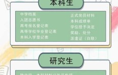 毕业生档案报道必备材料有哪些？办理流程详解