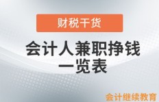 在广州找兼职司机，有哪些靠谱的平台和注意事项？