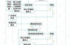如何成为电影检票兼职人员？入职流程及工作细节全解析