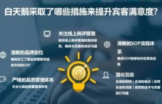 线上酒店经营能否实现盈利？探索其赚钱之道