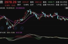 投资股票需要多少资金才能实现盈利？