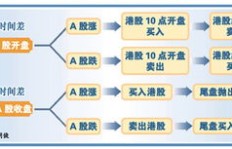 如何利用时间差实现盈利？时间差赚钱的奥秘在哪里？