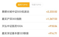零基础女生如何开启副业之路，实现财务自由？