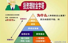 保险行业理财赚钱有哪些有效策略和方法？