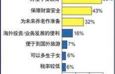 如何通过与亿万富翁交流实现财富增长？