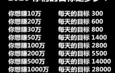 如何打造属于自己的赚钱帝国？秘诀在哪里？