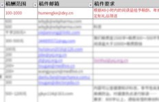 晚上时间如何选择合适的副业来增加收入？