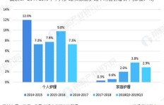 现在兼职开滴滴还合适吗？市场前景与收益分析