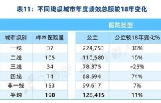 哪个科室的医院护士收入相对较低？