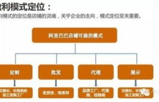 如何在阿里巴巴快速实现盈利？有哪些高效策略？