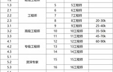 哪个国家的保安岗位薪资更高？全球保安收入大比拼