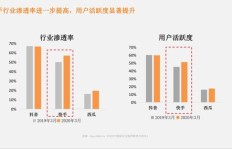 魔筷盈利模式是怎样的？如何通过魔筷实现盈利？