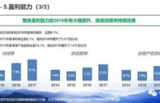 跟随院长学习，哪项技能最具盈利潜力？