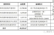 何氏眼科中签后，投资者能否获得可观收益？