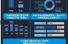 电竞酒店投资现况如何？能否实现盈利？