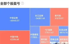 炒股之余，哪些运动能助你实现财富增值？