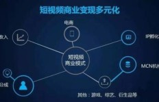 快手平台如何实现盈利？变现途径有哪些？