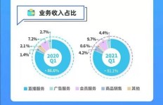 非洲兄弟选择哪项技术最具赚钱潜力？