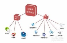 如何通过自媒体实现盈利？学习途径有哪些？
