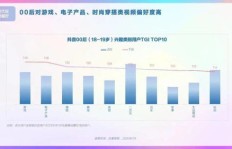 舞蹈机构如何利用抖音平台实现盈利增长？
