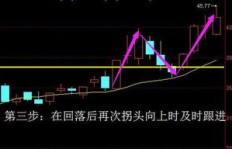 如何巧妙炒股实现稳健盈利？新手必看的实战技巧