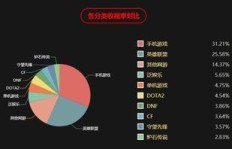 现在直播刷数据真的能赚钱吗？行业现状解析