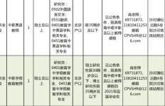 如何在沧州运河区找到靠谱的兼职招聘电话？
