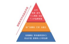 哪种技能最能助你实现财富增长？探寻高薪背后的关键能力