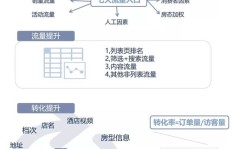 烟酒店如何经营才能实现盈利增长？