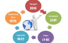 如何巧妙利用工具实现高效盈利？