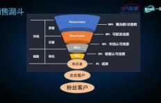 殡葬店如何有效推广实现盈利增长？