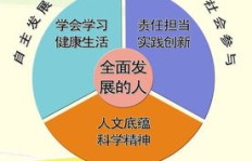 律师转型创业，哪些生意最能带来高收益？