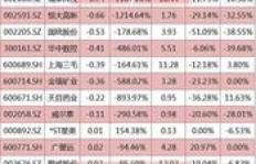 进口大米生意真的能盈利吗？贴吧热议分析